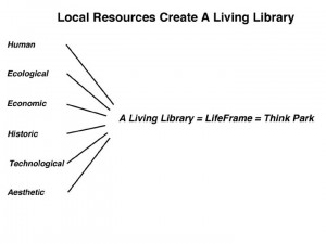 Local Resources Create A.L.L.