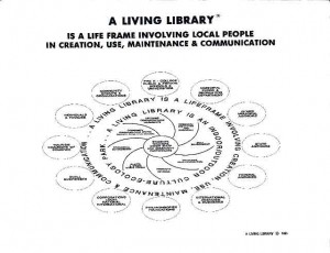 A.L.L. Chart 2