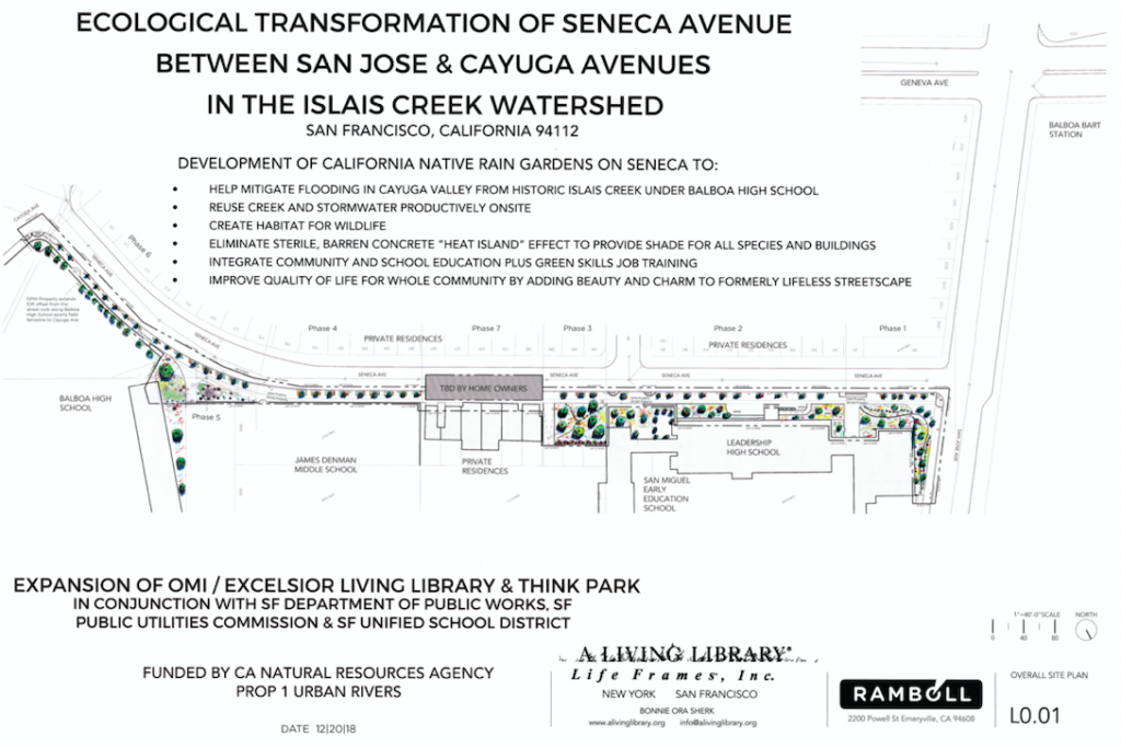 Seneca Avenue Streetscape Sitemap_A.L.L.